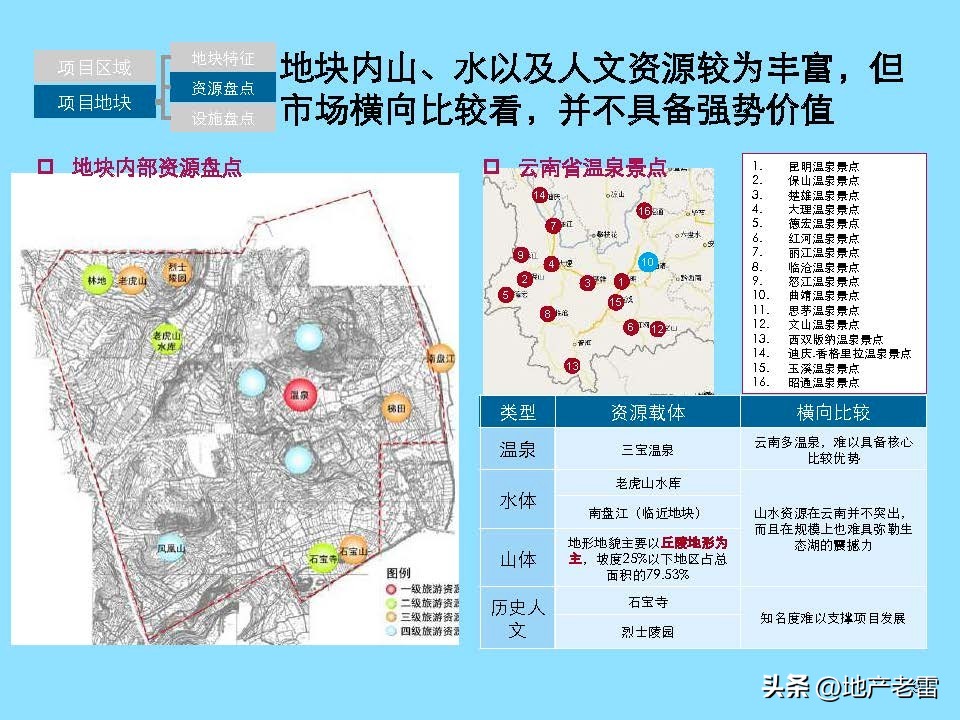 云南曲靖市麒麟生态温泉旅游小镇一期项目整体定位及规划调整