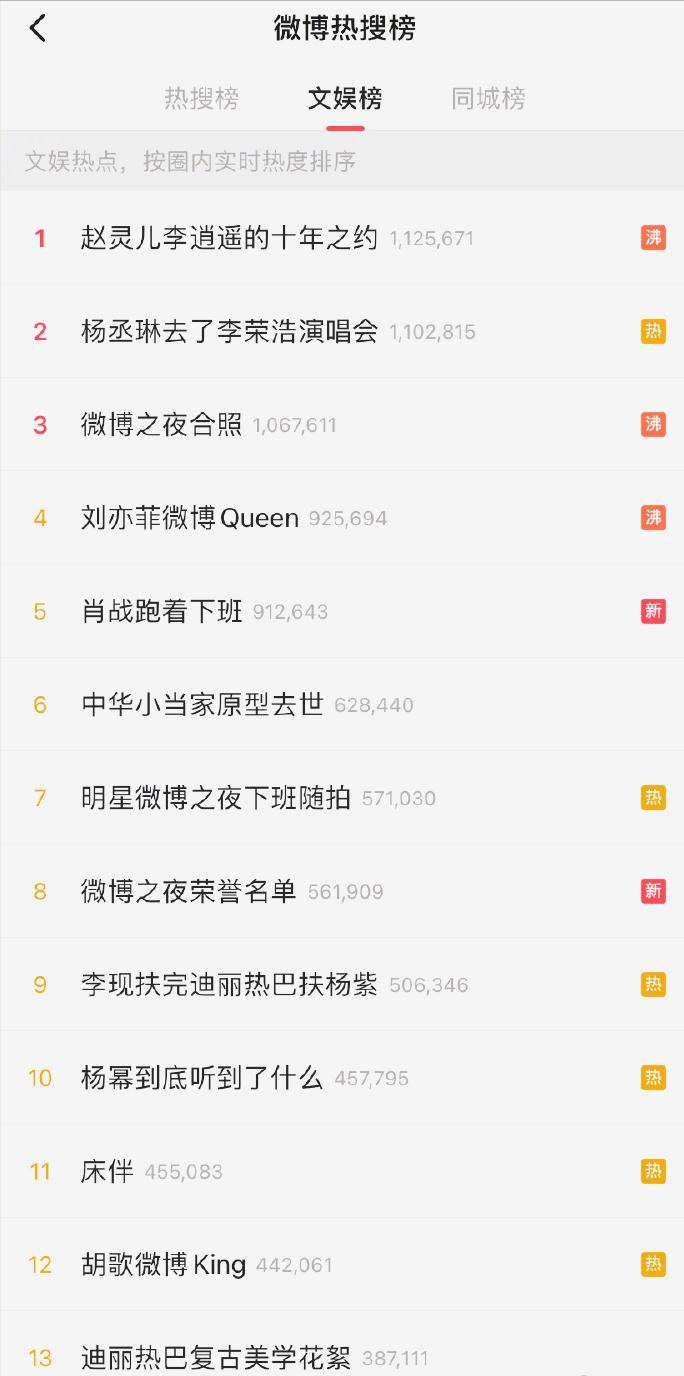 微博之夜内部消息,内娱微博之夜