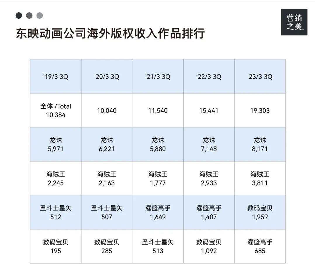 灌篮高手电影的票房,灌篮高手票房破十亿