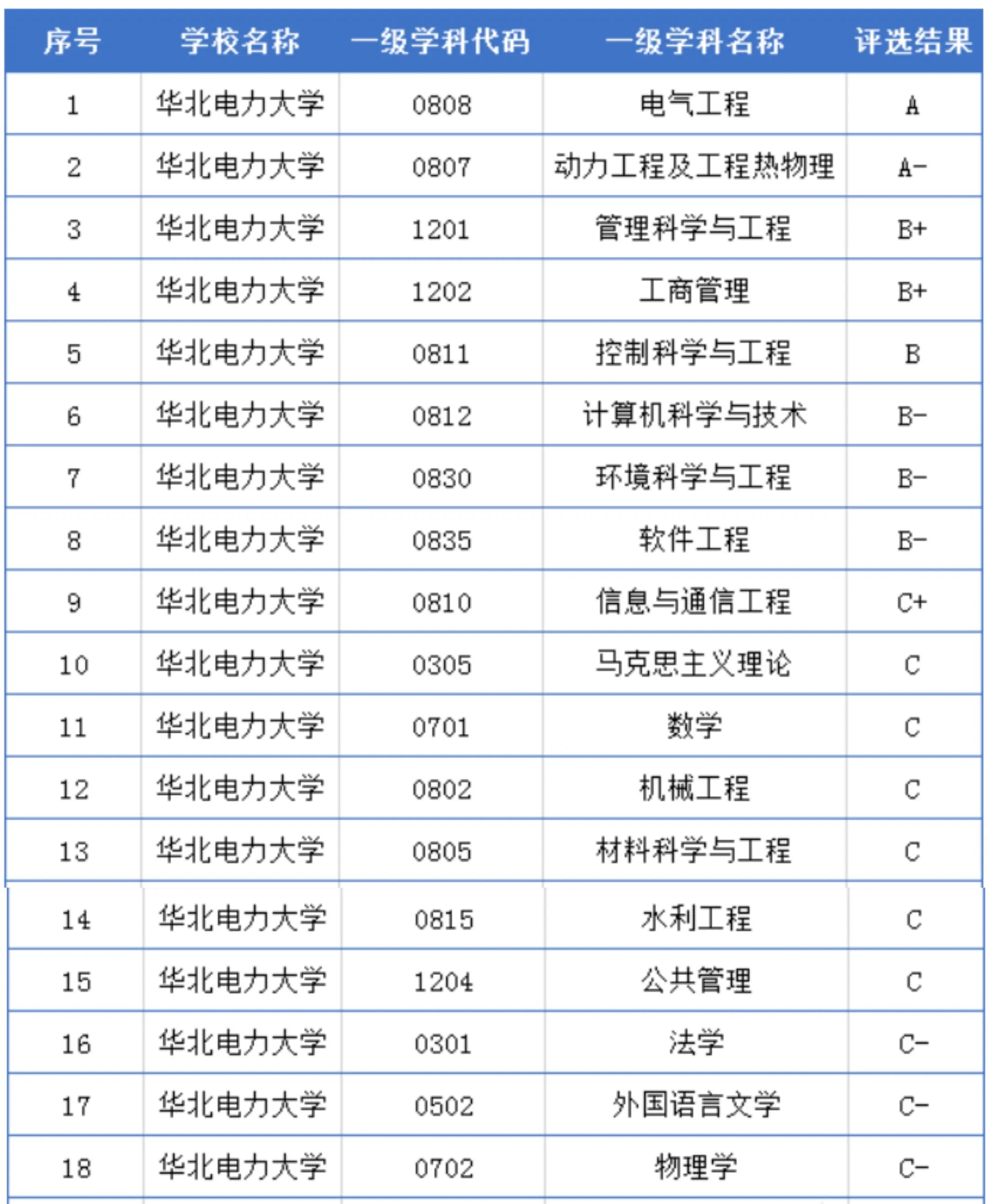 每日一校大学详解,华北电力大学校招