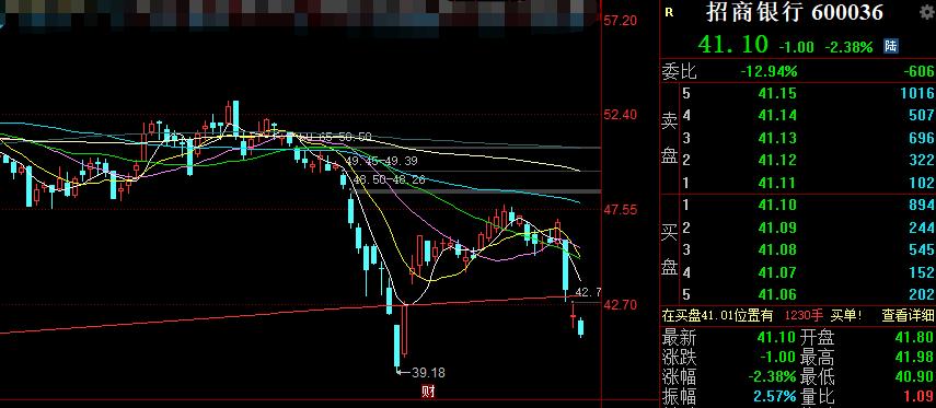 大家为什么看好招商银行,为什么看好招商银行