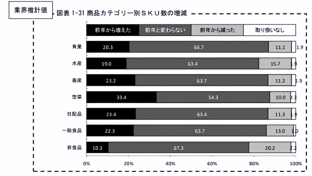 日本超市的快餐是怎么做的 (日本超市自助餐怎么开)