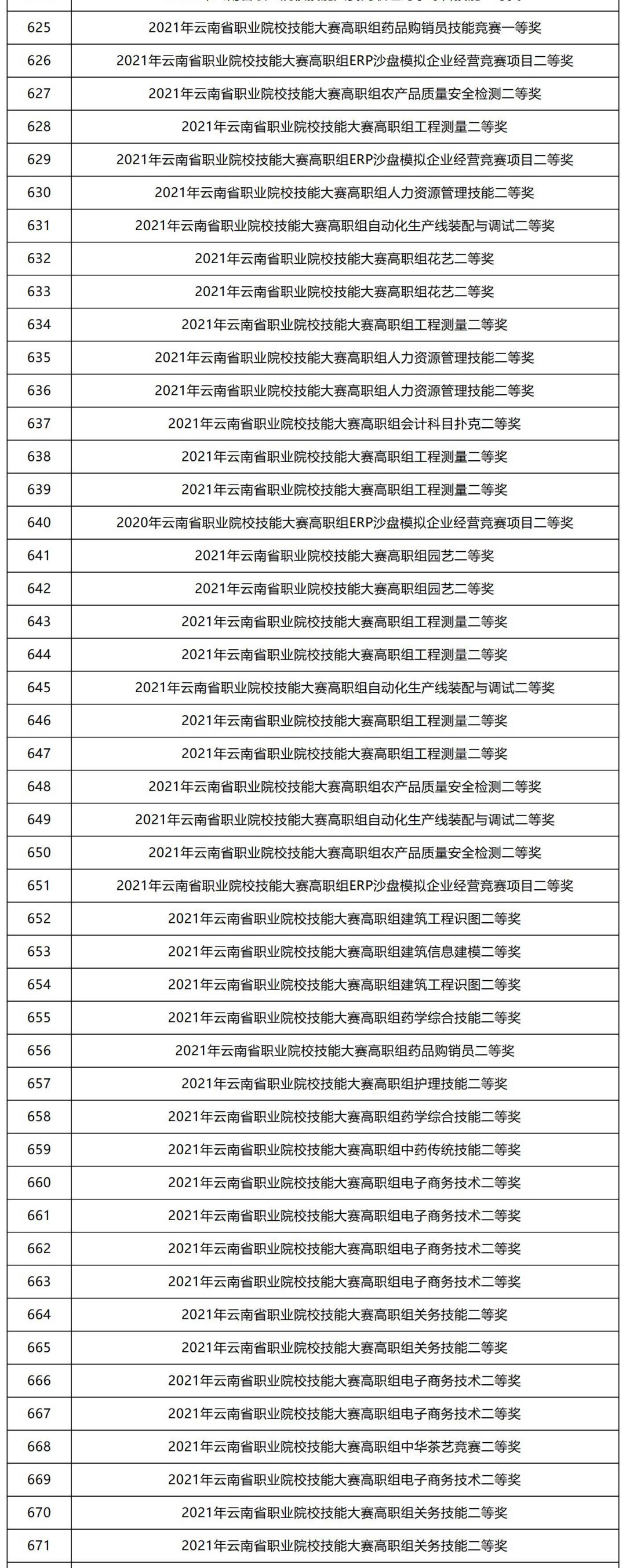云南退役军人免试专升本报名时间,云南专升本英语免试条件是什么
