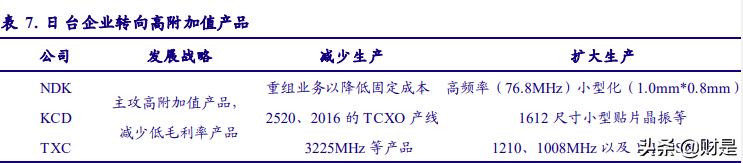 晶振龙头惠伦晶体：高端产品不断突破，产能扩张迎国产替代红利