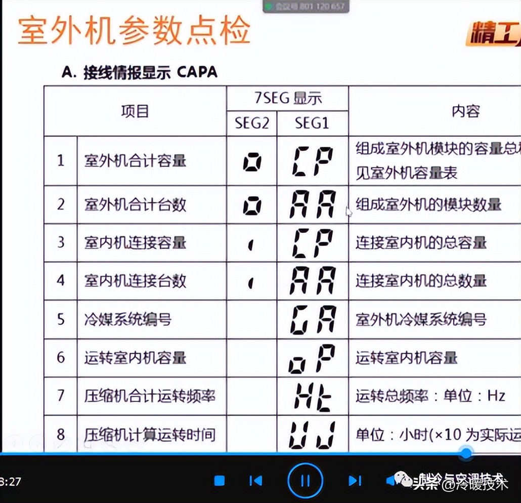 日立空调面板点检参数,日立空调点检怎么取消
