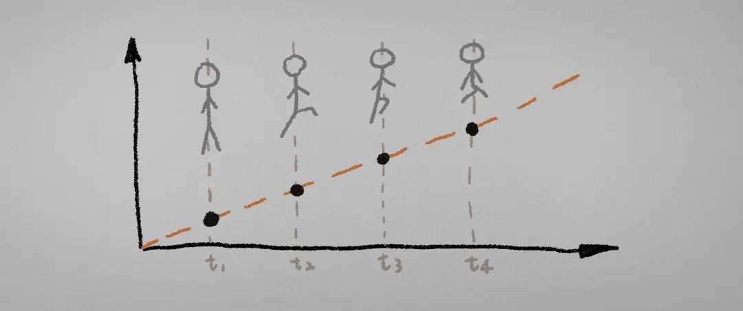 今天的文章,今天文章