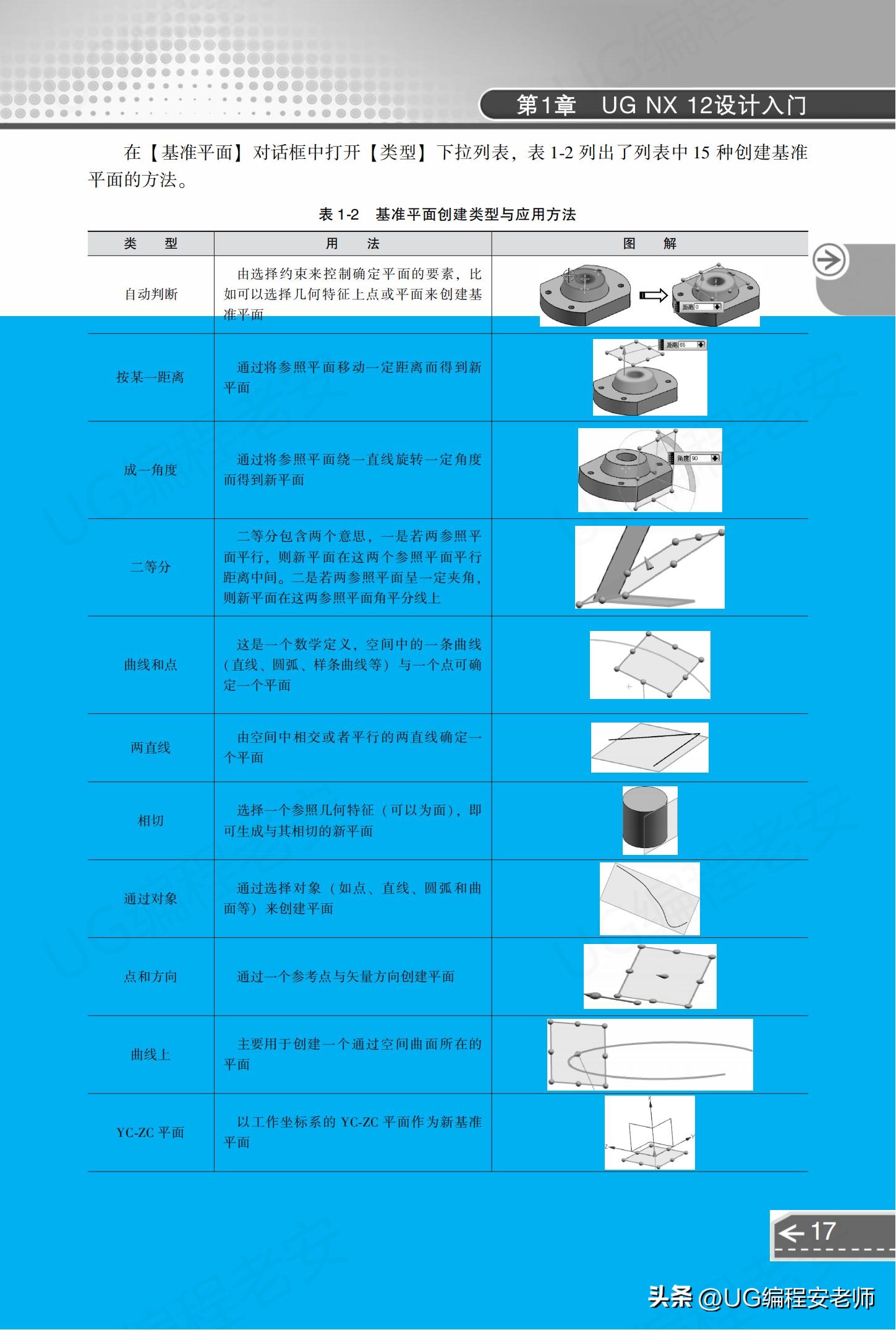 UGNX12.0编程入门到精通，中文版电子书教程