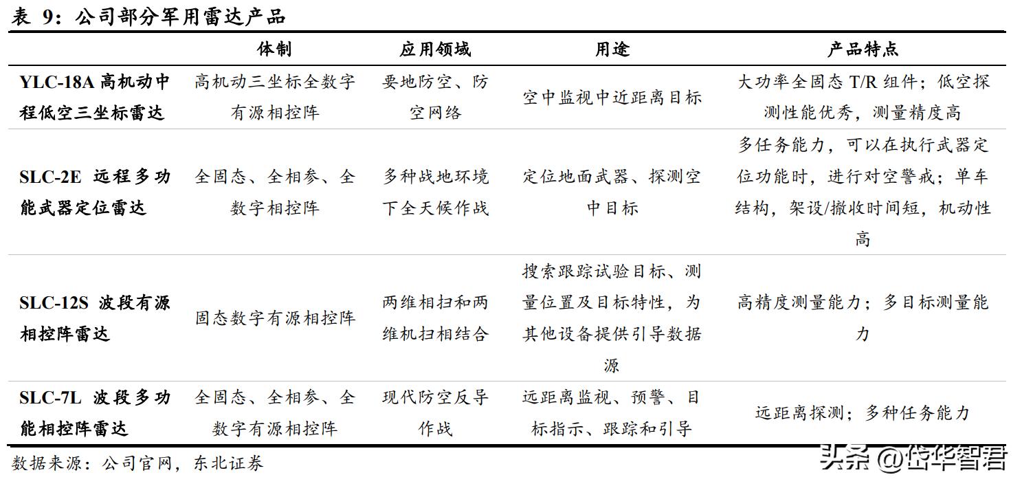 国睿科技雷达实力,国睿科技激光雷达