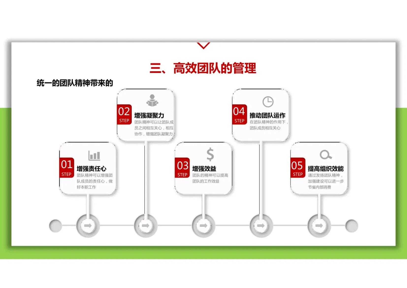 团队的领导力和管理能力,团队管理和领导力基础知识