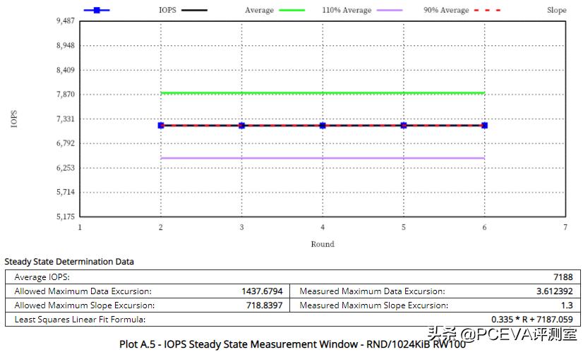 十大建议买的ssd固态硬盘,工业级ssd固态硬盘结构解析