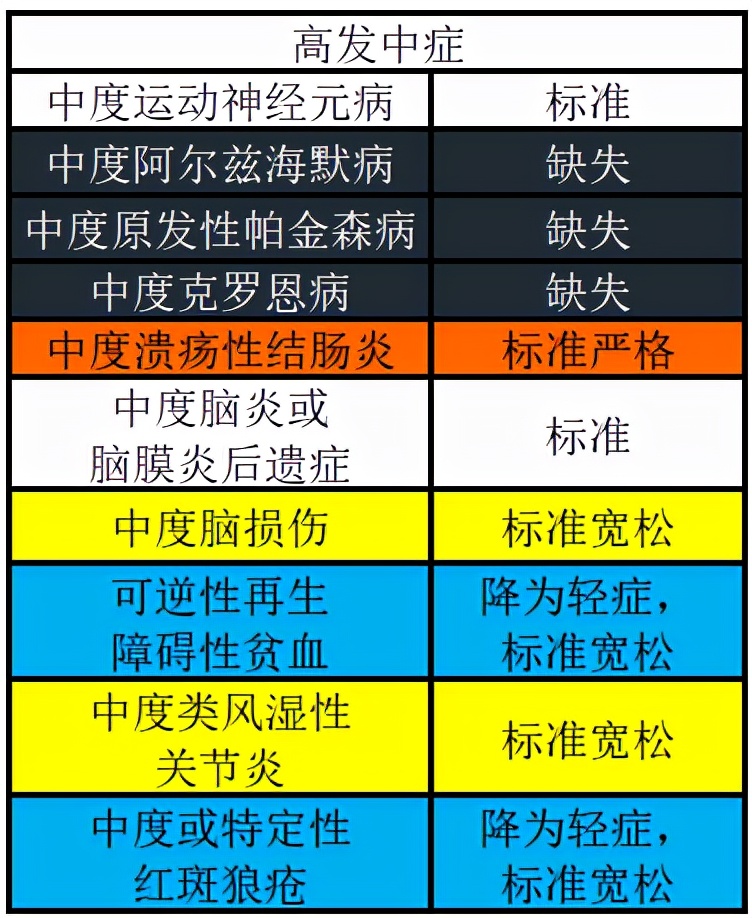悦享安康庆典版优缺点,太平的悦享安康缺点