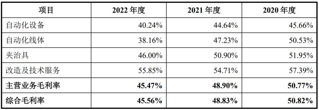智信精密上市目标价,智信精密新股申购