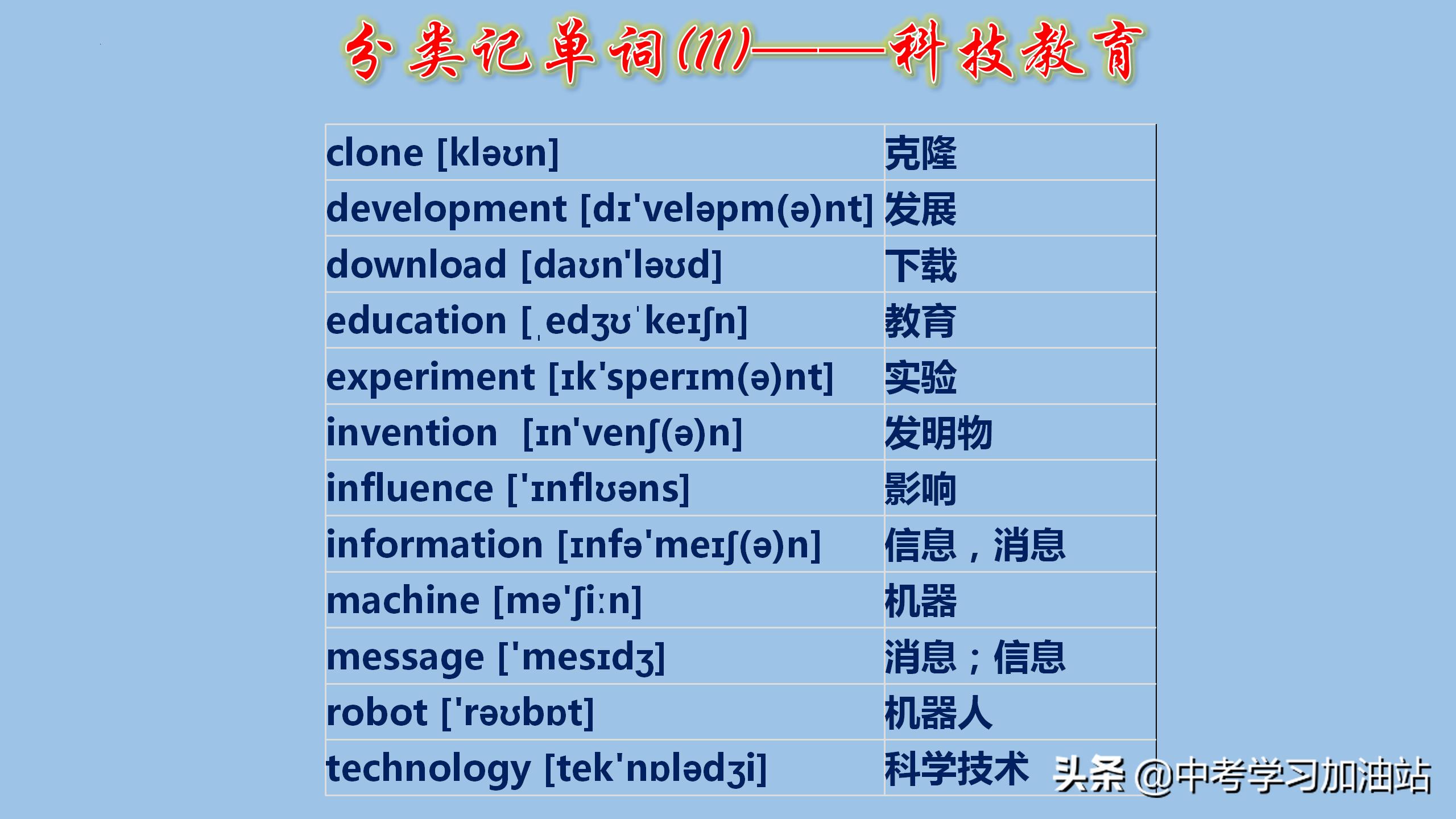 初中英语考纲词汇手册怎么背,初中英语1600单词分类速记