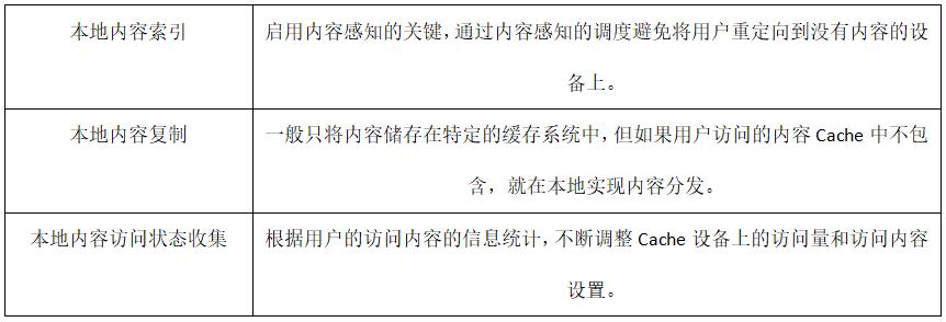 cdn是什么cdn怎么使用,什么是cdncdn的原理和作用是什么