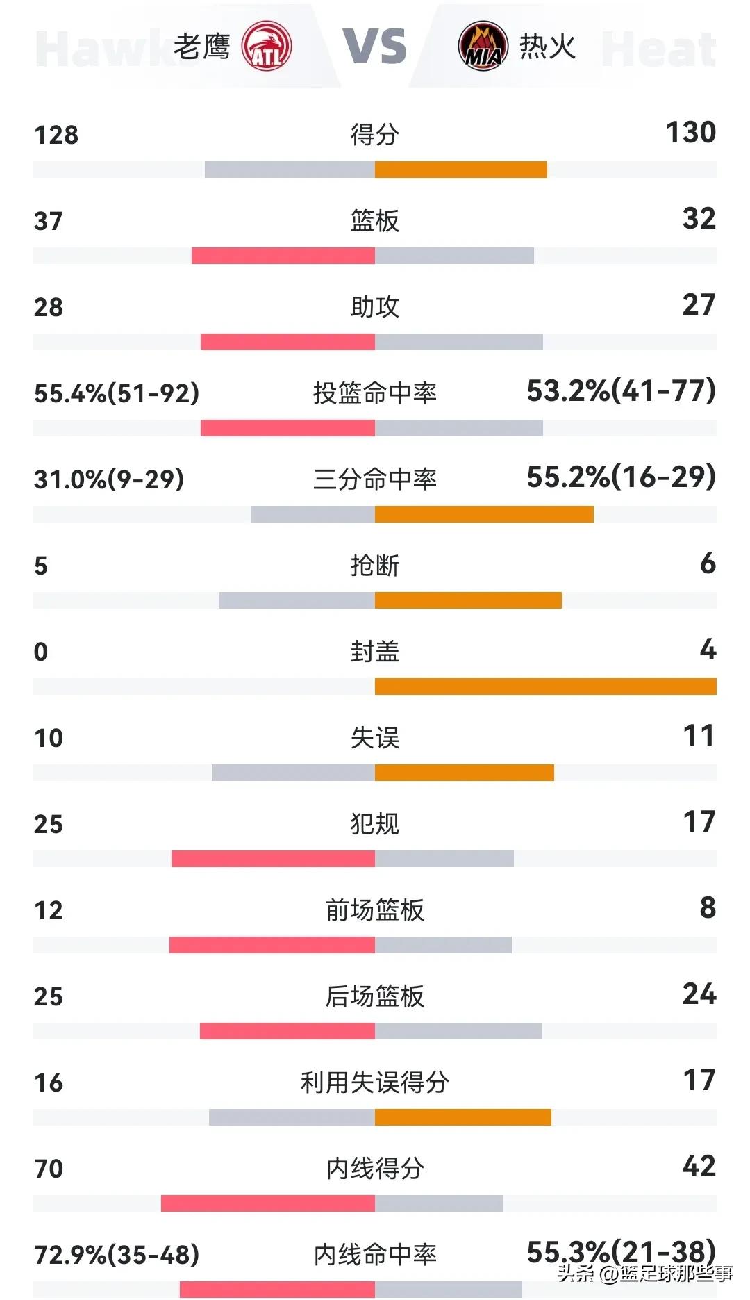 nba积分榜最新排名30000分,nba最新赛况积分榜