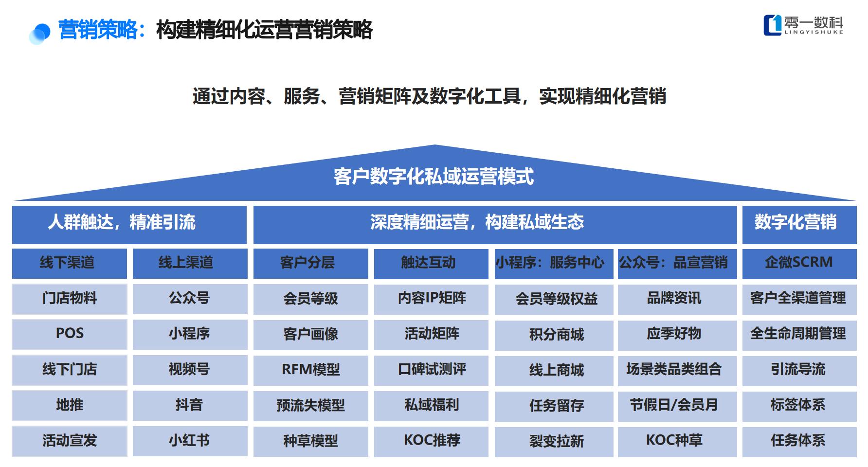 gmv市场规模,一年3亿的gmv能赚多少