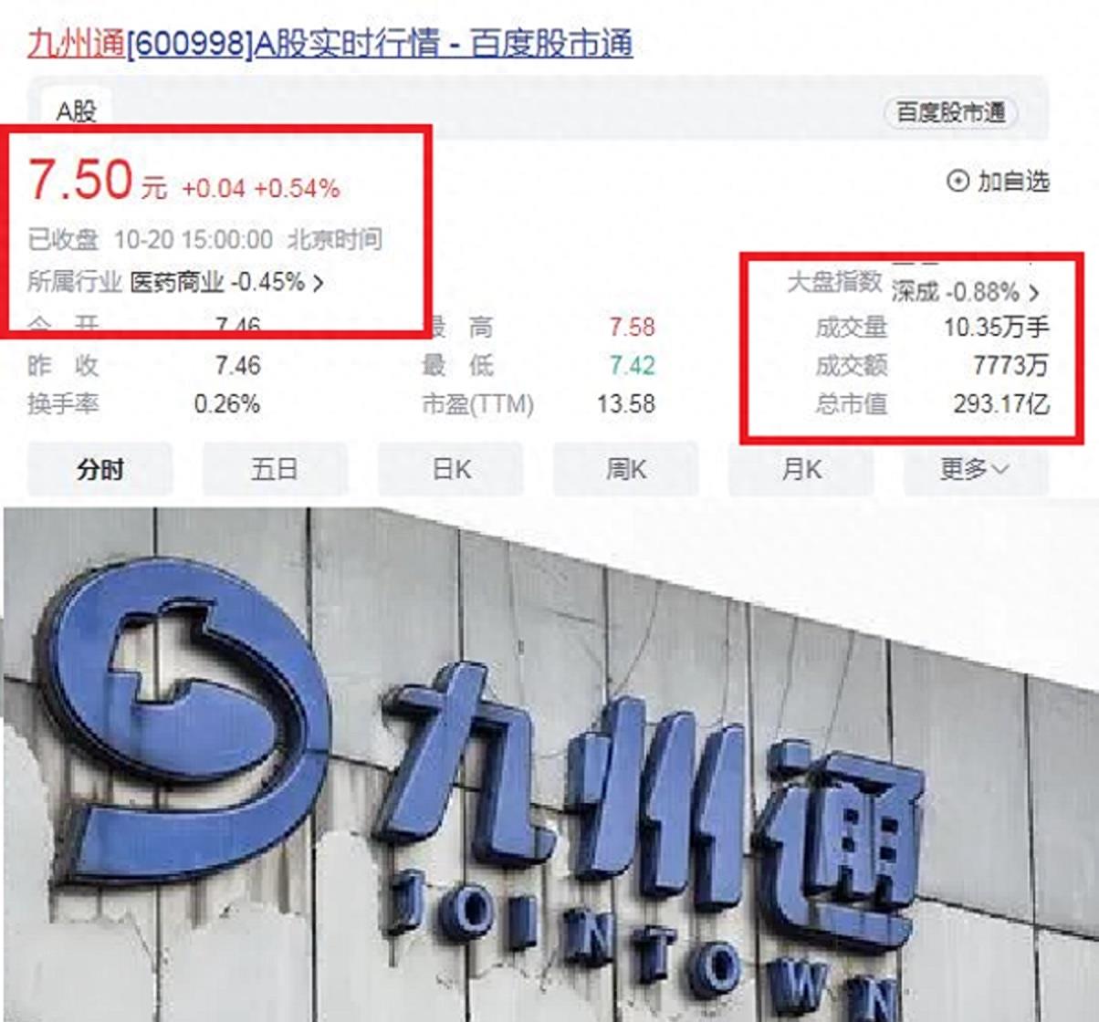 湖北九州通集团2020年营收,湖北营收超千亿企业