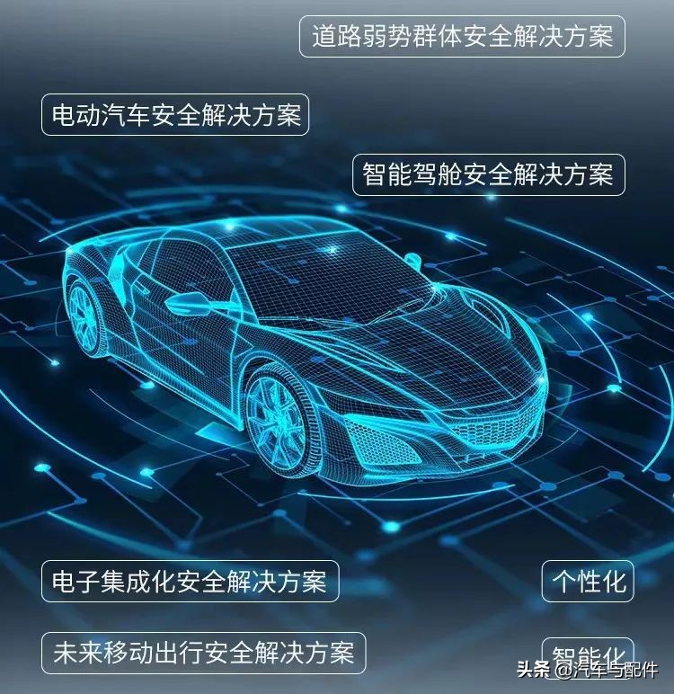 奥托立夫重点发展方向,奥托立夫安全产品