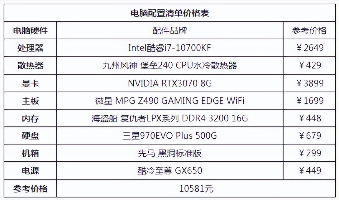 matebookxpro2022款配置,组装台式电脑配置清单有什么