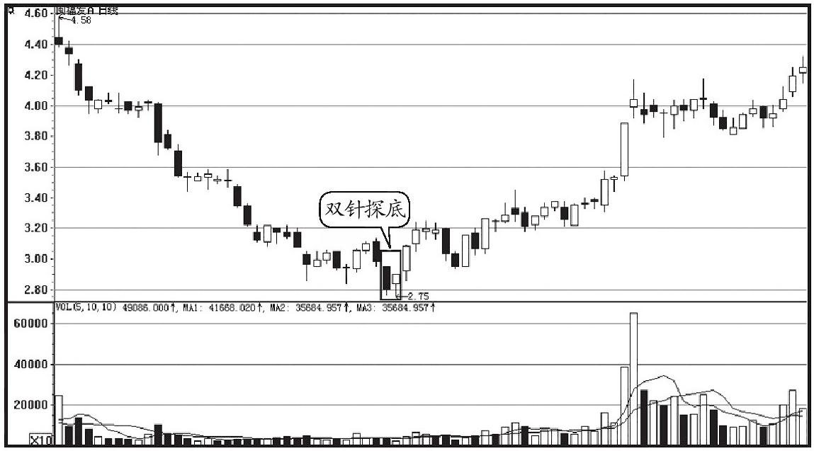 股票早晨之星有哪些形态,早晨之星出现后为什么会继续下跌