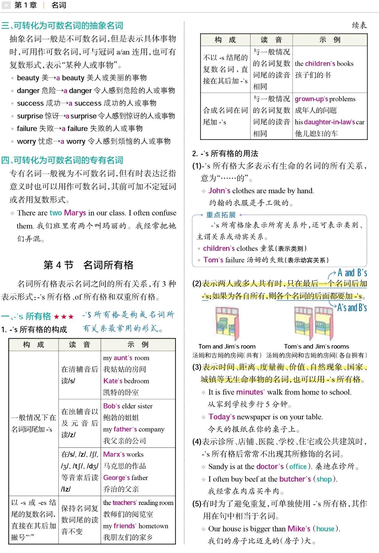 初中英语不规则名词复数汇总,初中英语易错100道