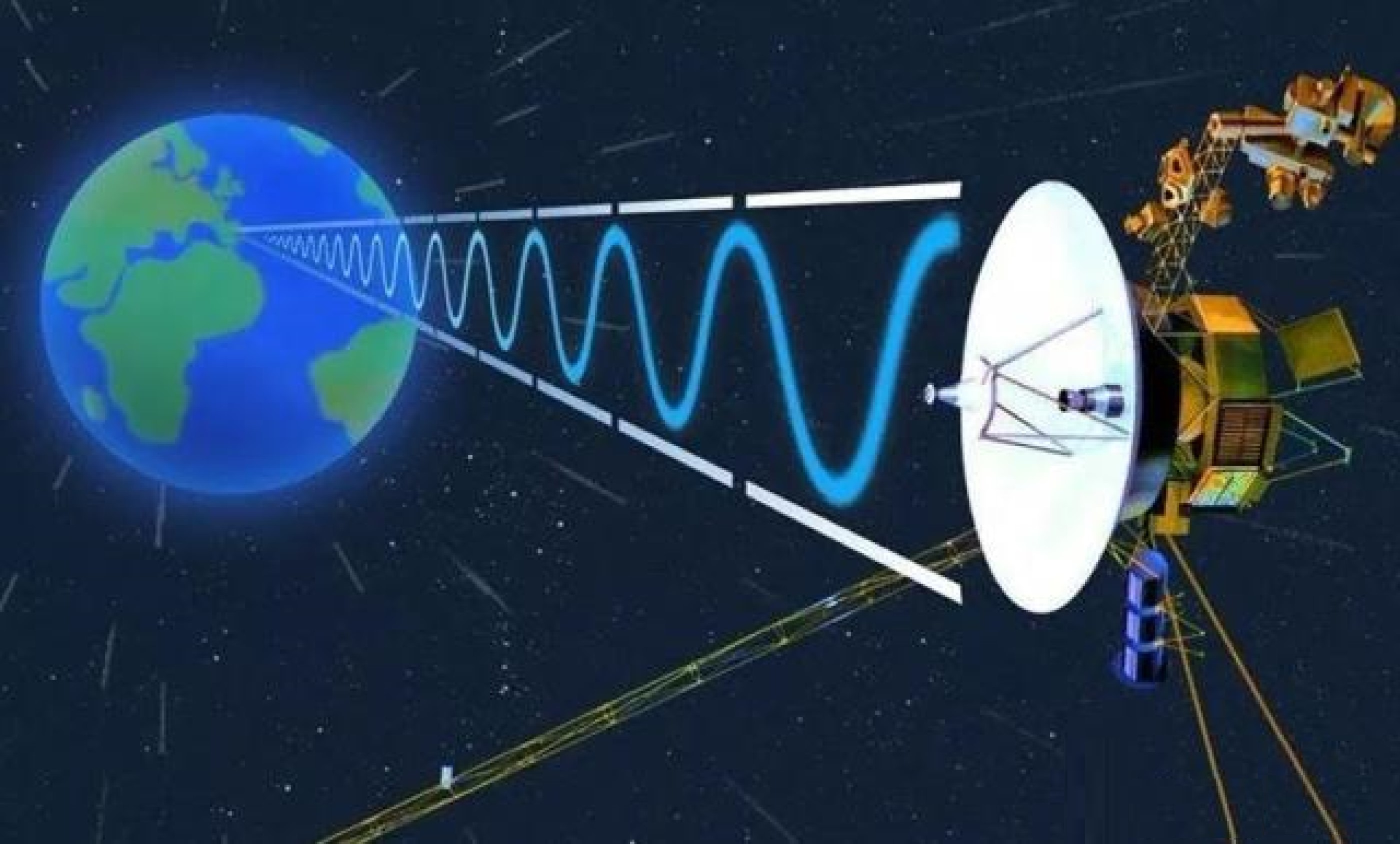 旅行者1号传回的什么奇怪数据,旅行者1号发回地球的照片