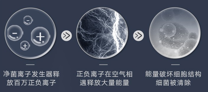 格力风扇推荐排行榜第一名循环扇,格力风扇一级能效循环扇