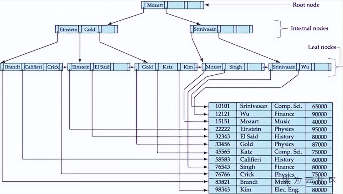 存储大数据的数据结构,大数据时代下的三种存储架构解析