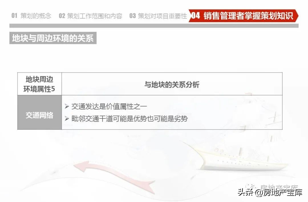 房地产营销策划知识培训,房地产营销策划的课程内容