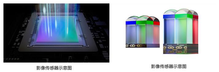 比苹果卖得还贵！索尼Xperia1V正式发布：售价8999起，有何底气？