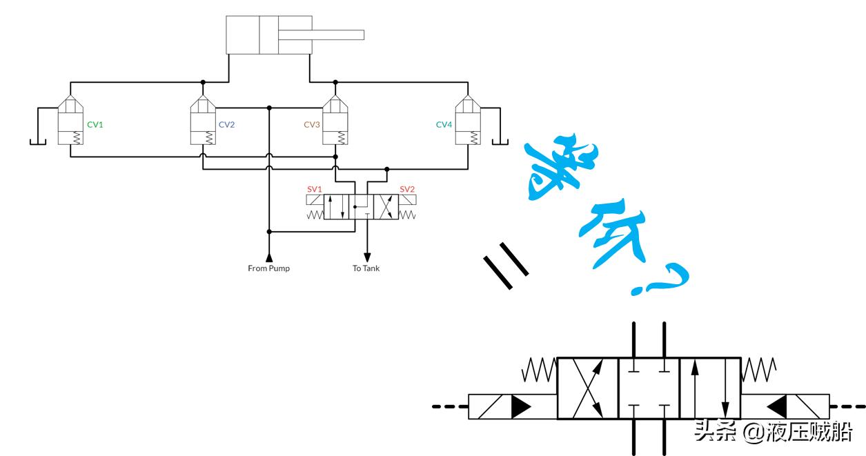 插装阀控制两条油缸的原理图,三通插装阀集成系统原理图