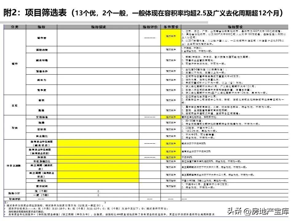 项目回购可行性研究报告模板,投资可行性研究报告标书