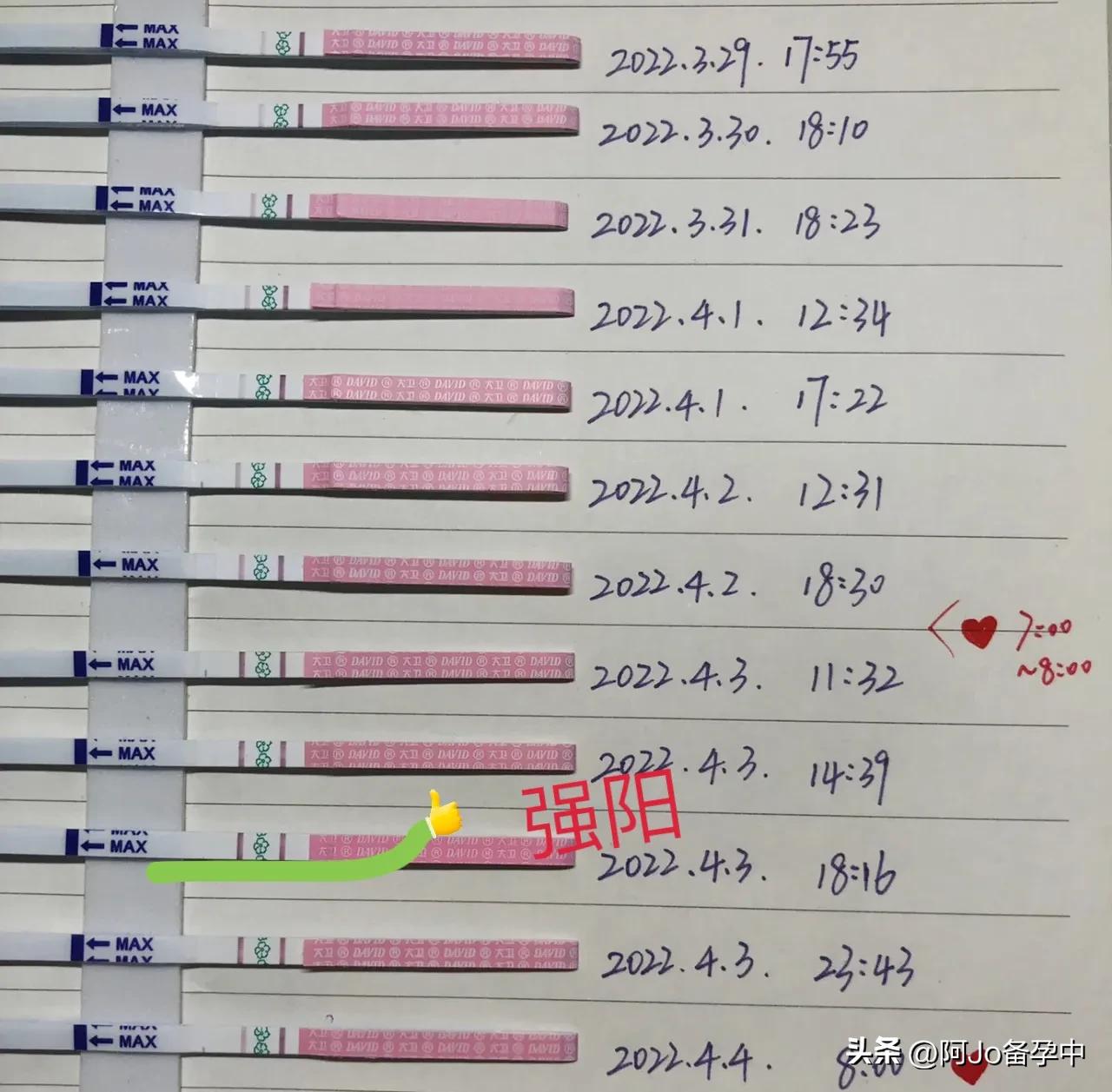 准确排卵日,排卵日弱阳代表排卵了吗