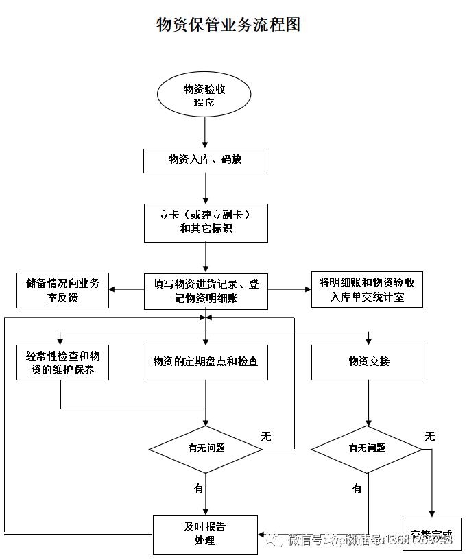 采购流程及采购流程图,采购流程ppt培训