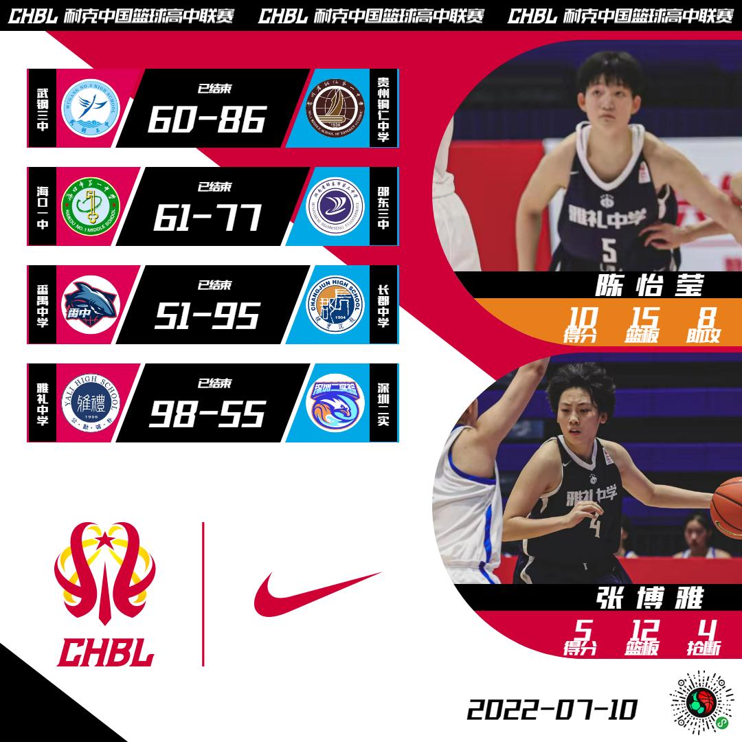 chbl北区决赛,chbl全国总决赛的名额