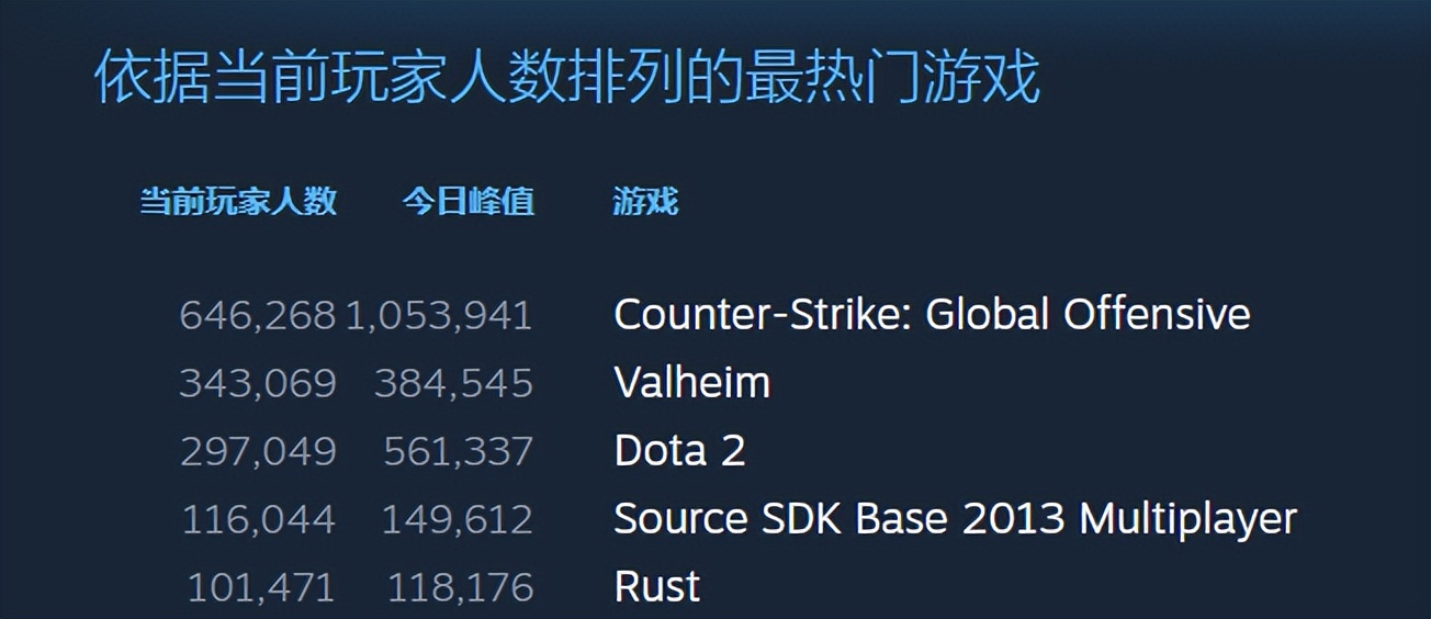 steam国内玩家最爱玩的游戏,steam最适合现在入手的游戏