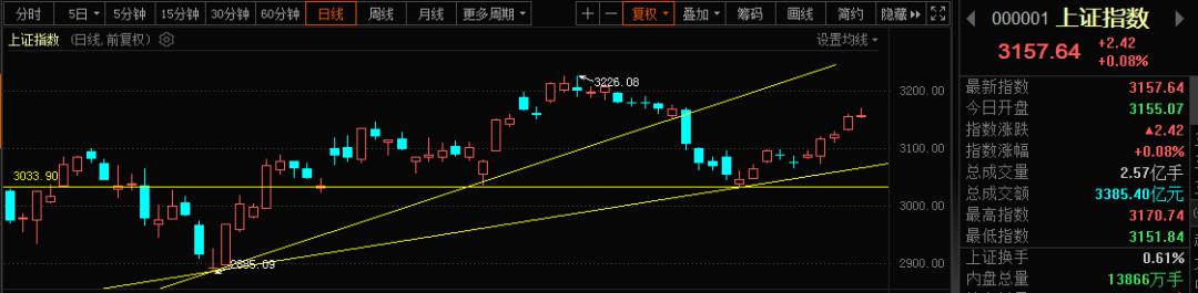 上趋势线和下趋势线的画法,全部趋势线图讲解