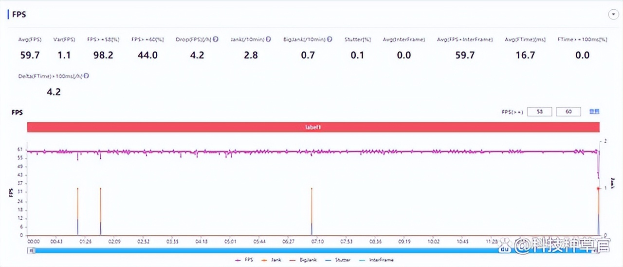摩托罗拉motoedges30冠军版评测,摩托罗拉edges302499元