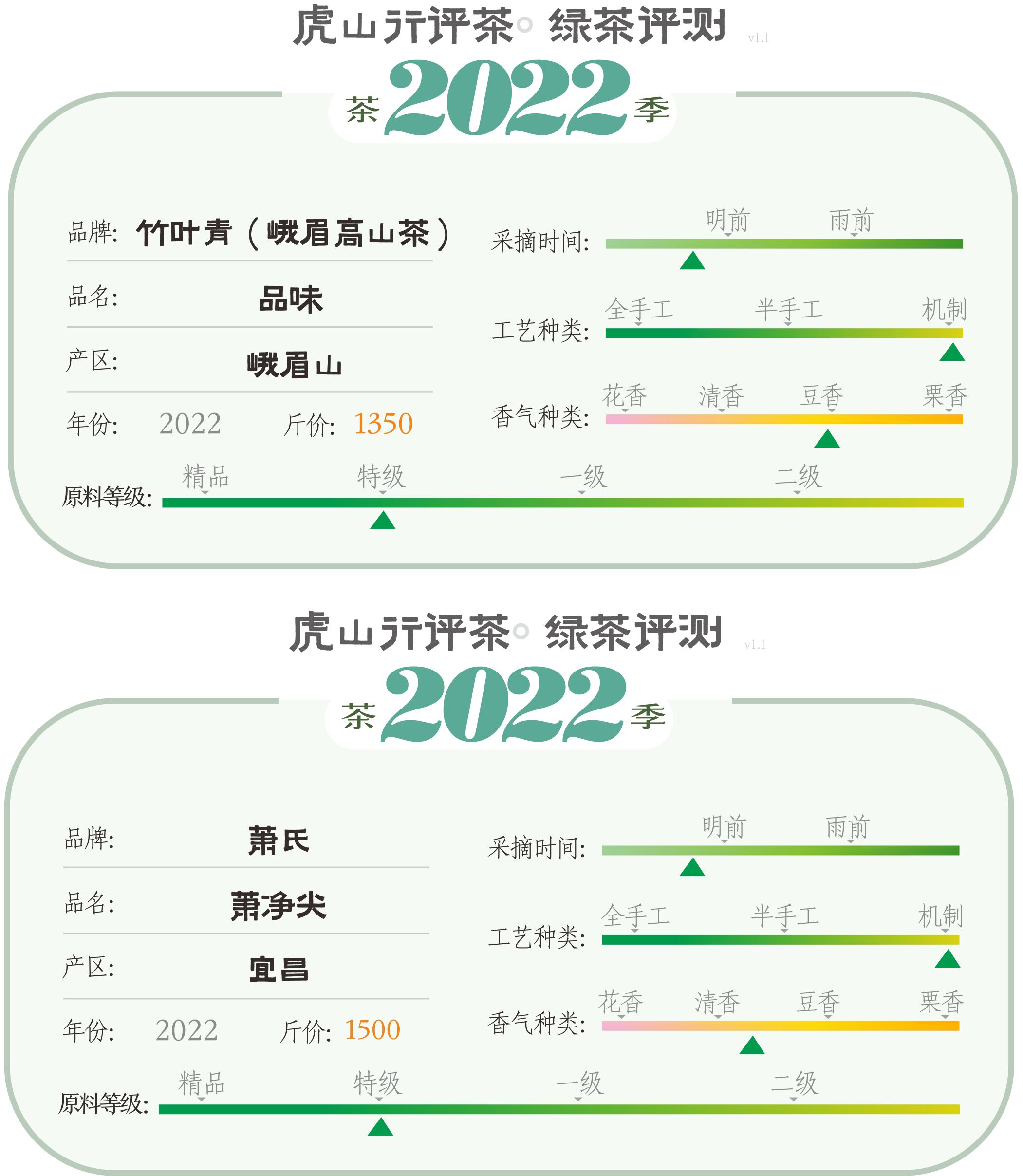 宜昌邓村绿茶竹叶青,竹叶青vs朱竹清