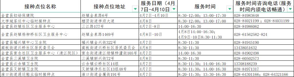 成都接种新冠疫苗有哪些地方,成都新冠疫苗接种地点最新