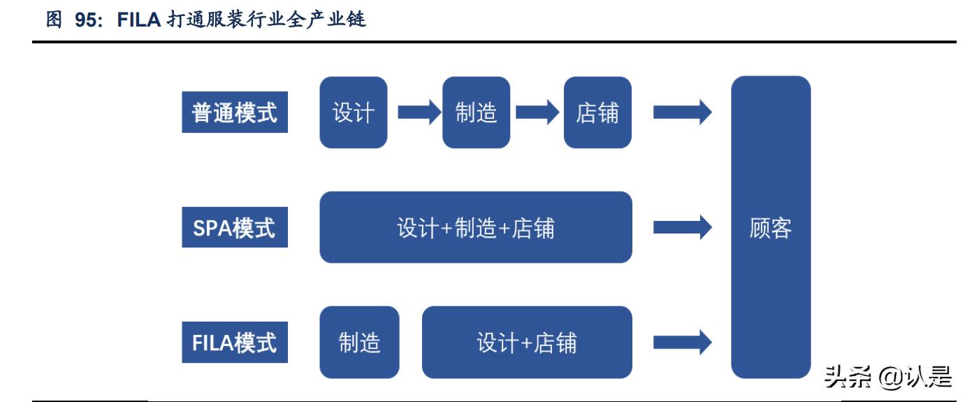 安踏体育最新报告,安踏内部调研报告