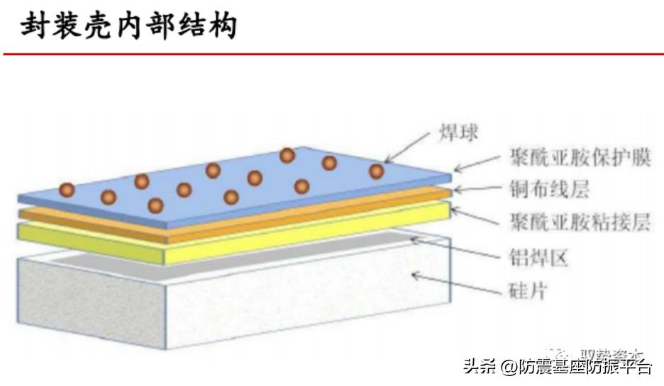 半导体制造工艺流程--苏州佳德捷减震科技有限公司