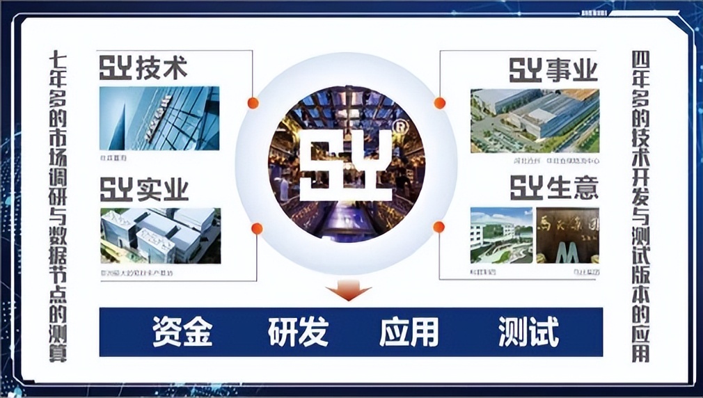 【红码时代】建设“互联网+消费”模式扩大品牌影响效应