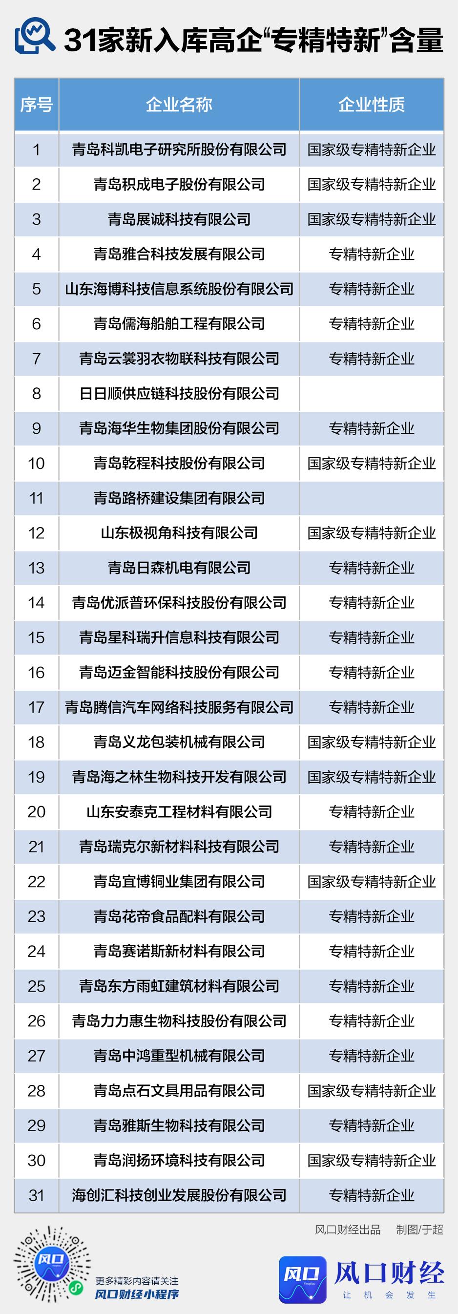 专精特新青岛,青岛专精特新企业申请条件