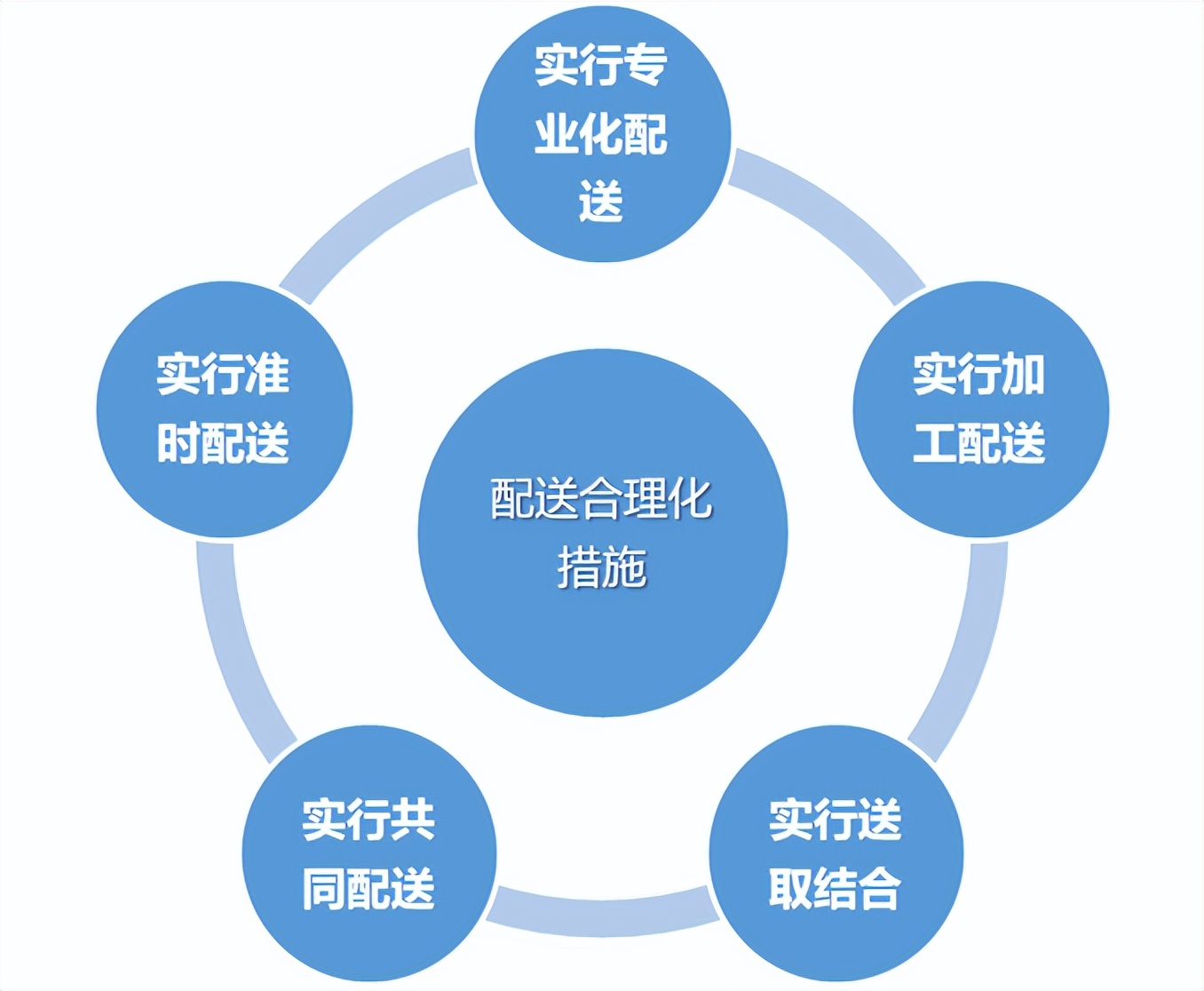 物流的基础知识大全,跨境电商物流基础知识大全