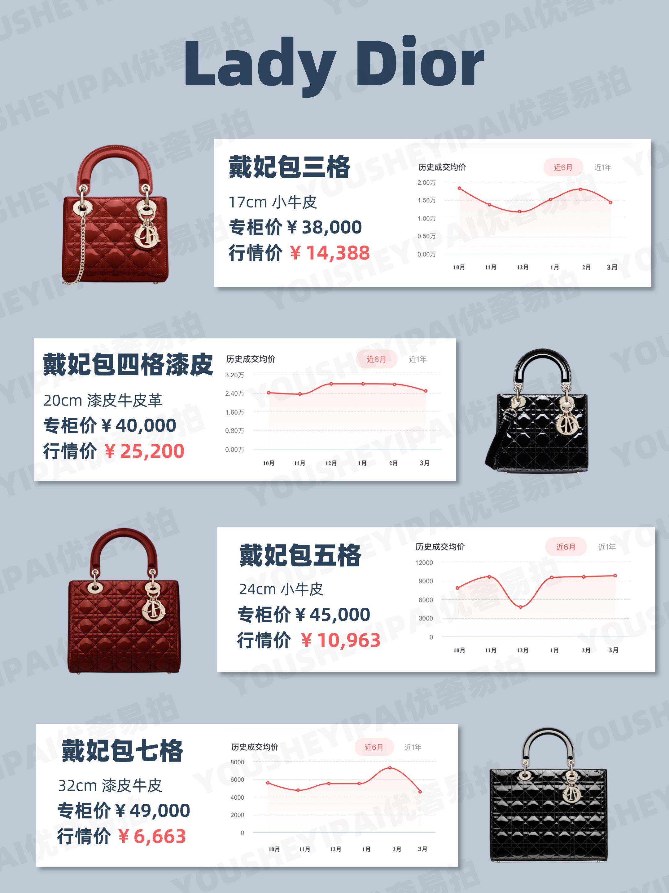 二手奢侈品包包dior,二手奢侈品迪奥包包行情