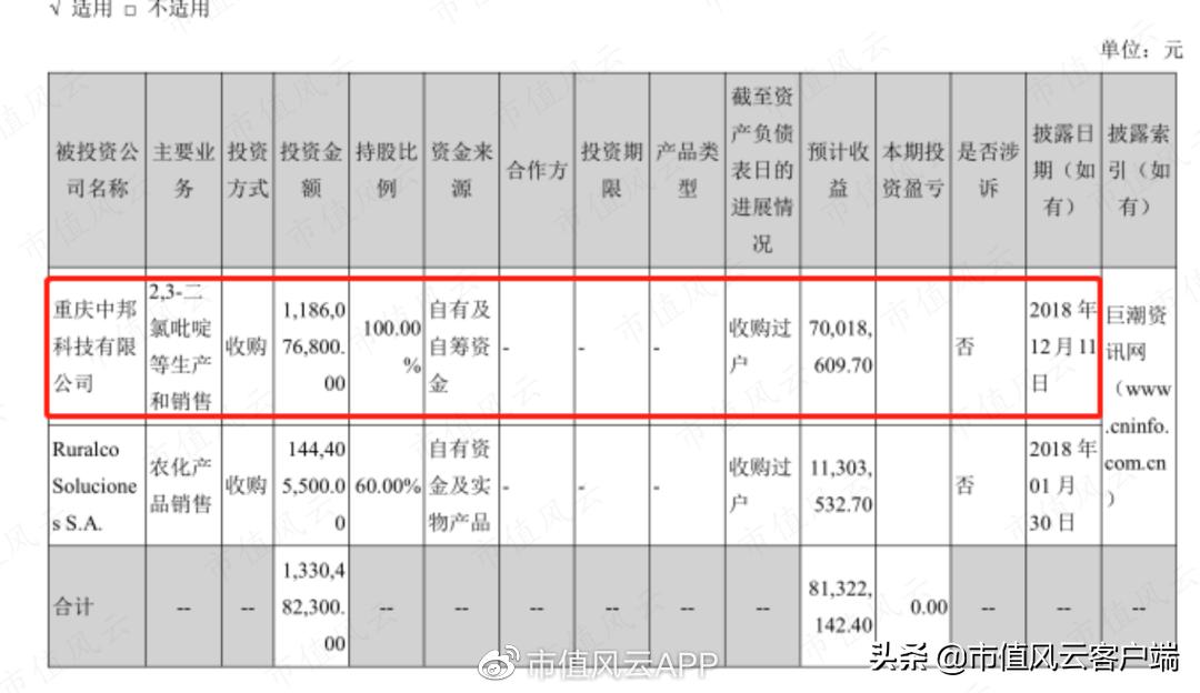 牛散重仓一只股票,牛散关入股票但未上榜