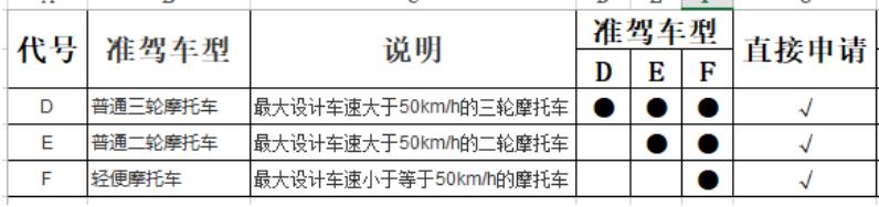 驾驶证准驾车型都是什么车,驾驶证准驾车型表图片2023