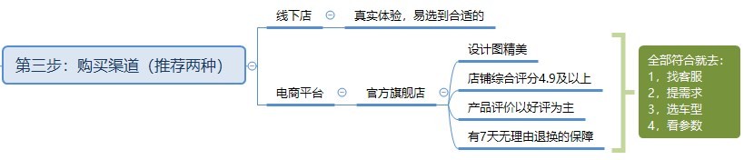 电动轮椅哪款最好十大品牌,鱼跃电动轮椅d130al与d130hl