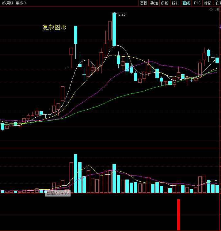 选股指标大全,选股指标编辑
